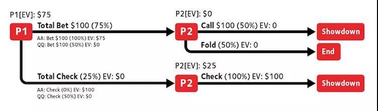  acevedo information advantage _poker hand range strategy _德州扑克期望值