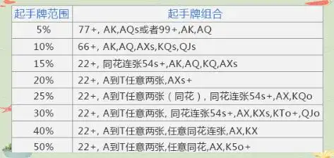 德州扑克新手教学_德州扑克比赛方式_德州扑克规则