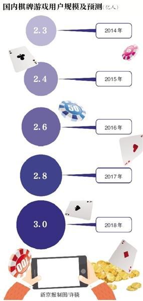 棋牌类游戏涉赌_涉赌APP平台_德州扑克全下英文