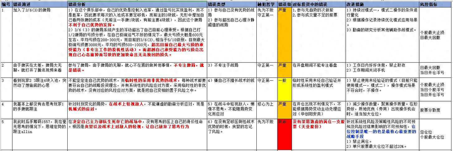 德州扑克 弃牌率_德州扑克风险控制模型_股票仓位控制分析