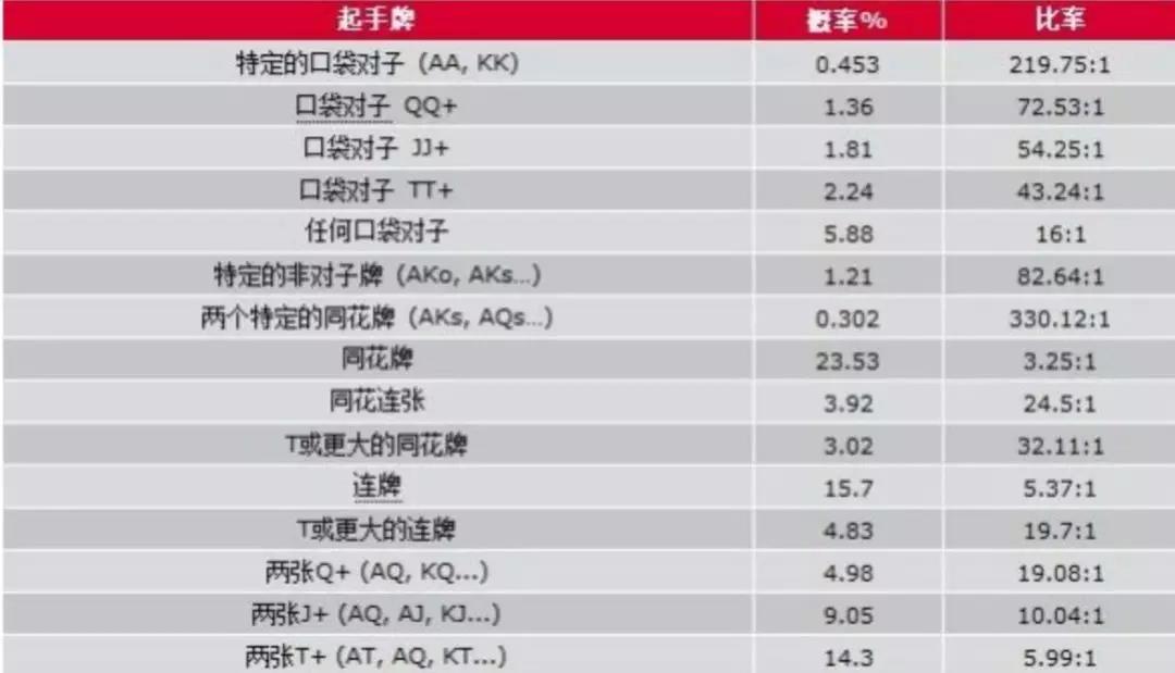德州扑克锦标赛怎么盈利_德州扑克策略技巧_德州扑克入门教程