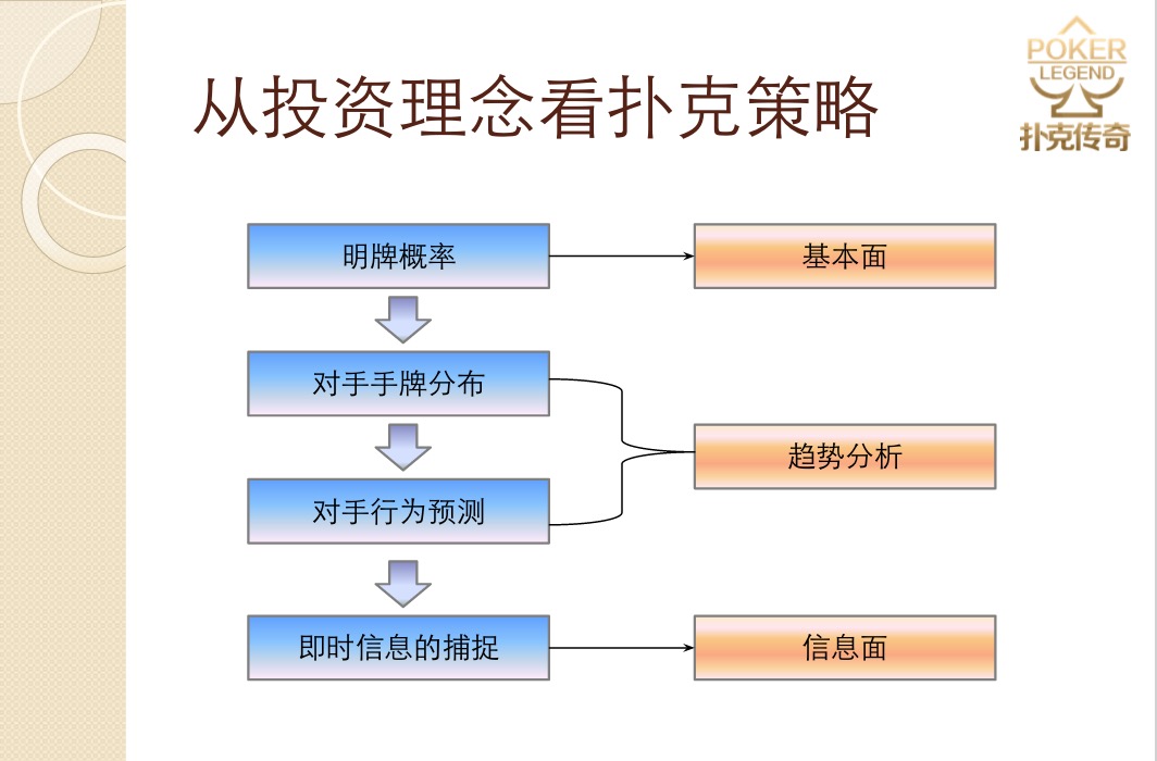 扑克策略风险管理_德州扑克处理小对子_德州扑克投资理念
