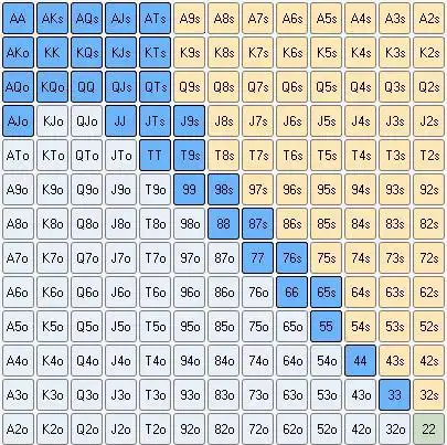 德州扑克技巧揭秘_德州扑克玩家分类_德州扑克比赛开场语