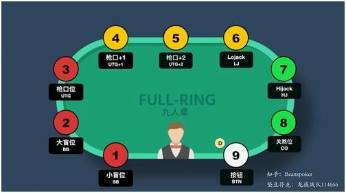 位置优势分析_德州扑克位置划分_德州扑克9人桌起手牌