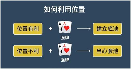 德州扑克9人桌起手牌_位置优势分析_德州扑克位置划分