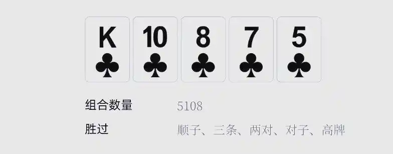 皇家同花顺详解_德州扑克 成牌概率_扑克手牌速查表