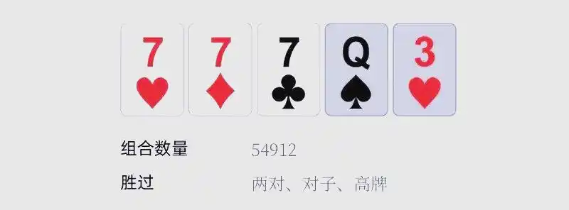 德州扑克 成牌概率_皇家同花顺详解_扑克手牌速查表