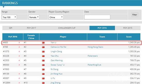 实力派女牌手介绍_中国扑克圈女牌手排名_2016德州扑克相关人