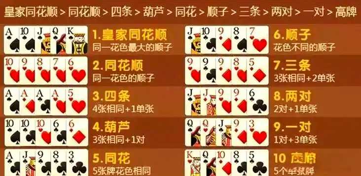 德州扑克牌局阶段_有限注德州扑克_德州扑克游戏规则