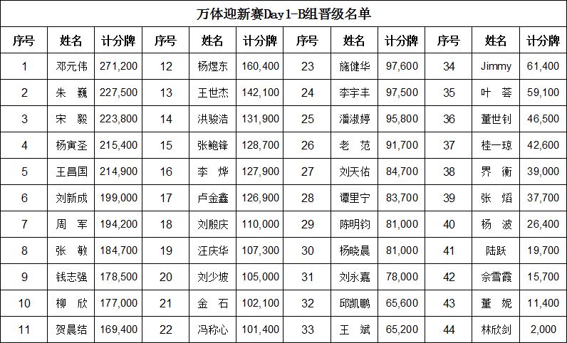 德州扑克比赛现场_万体迎新赛攻略_2016三亚德州扑克门票