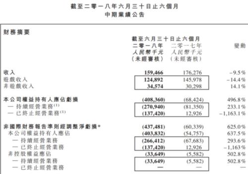 游戏版号冻结 腾讯天天德州退市 棋牌游戏监管趋严_qq博雅德州扑克下载