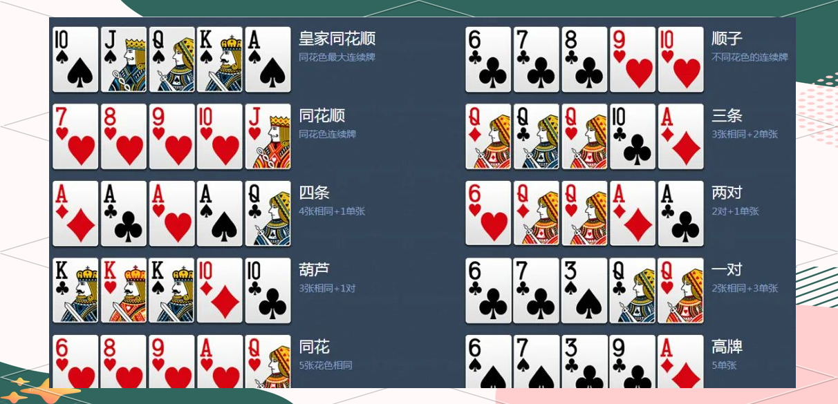 德州扑克牌型大小顺序_德州扑克顺子_德州扑克各种牌型排列顺序