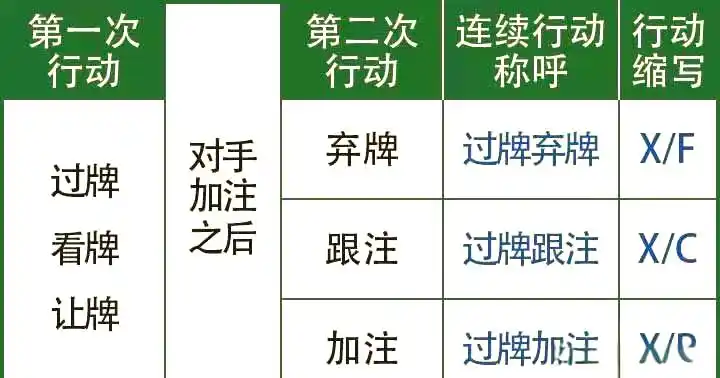 德州扑克 理论_德州扑克过牌策略详解_过牌弃牌X/F策略应用
