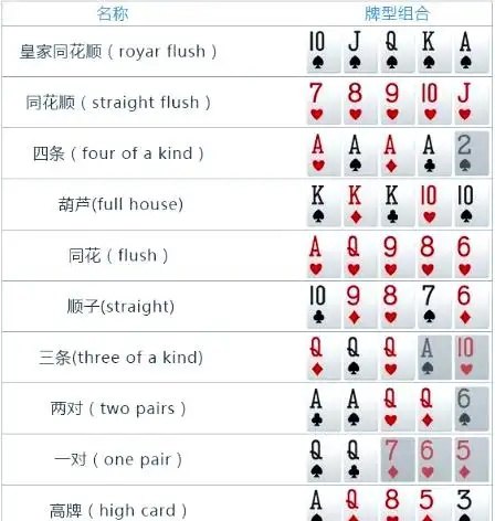 牌局基本流程_德州扑克6人桌_德州扑克入门介绍