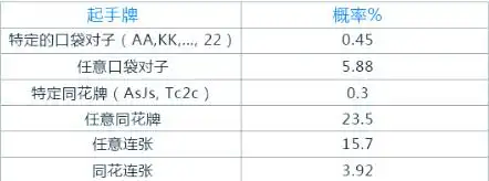 牌局基本流程_德州扑克6人桌_德州扑克入门介绍