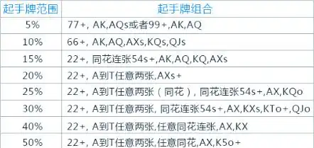 德州扑克入门介绍_牌局基本流程_德州扑克6人桌
