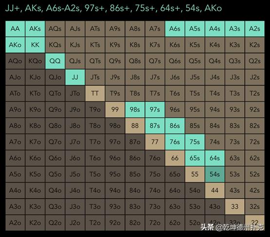 德州扑克再加注诈唬牌力_德州扑克全压叫什么_德州扑克跟注起手牌范围