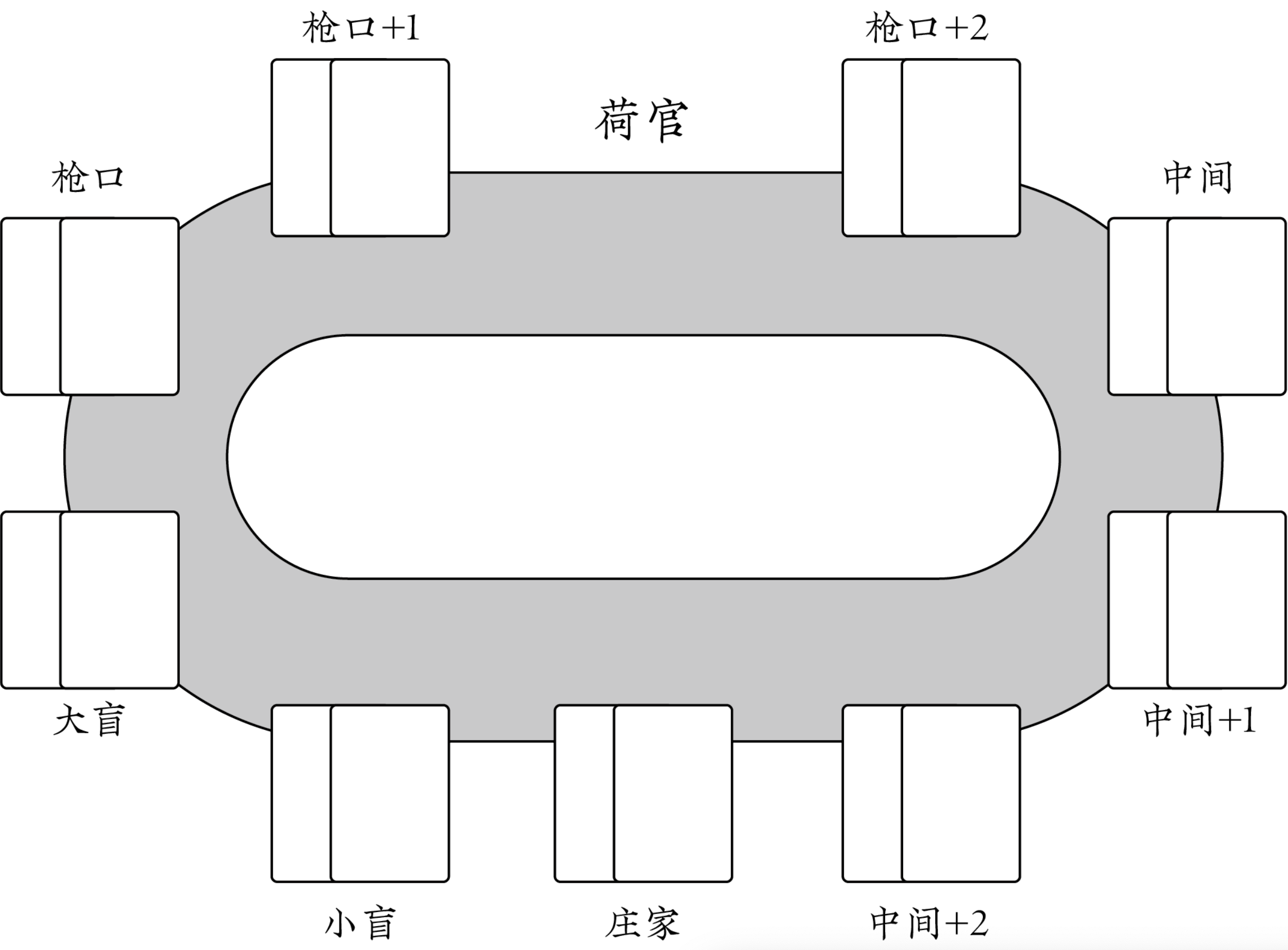 java程序员软技能提升_德州扑克基础知识教程_德州扑克交流