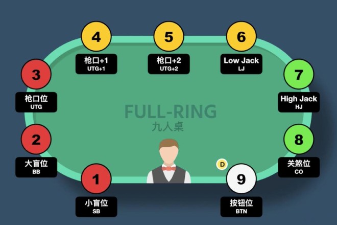 德州扑克基本玩法介绍_德州扑克规则教程_德州扑克规则玩法