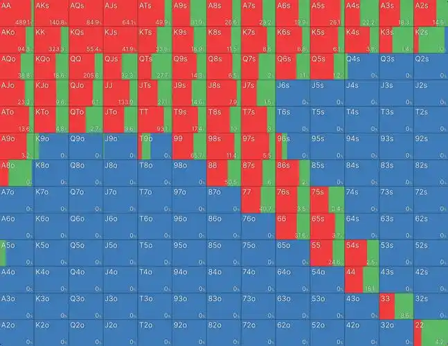德州扑克游戏进程与阶段_德州扑克基础策略_德州扑克池底