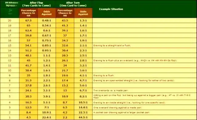 德州扑克同花概率计算_基础数学概念_德州扑克数学计算