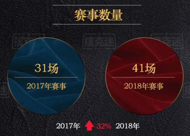 2018年国内线下德州扑克赛事参赛人次统计_2018年国内线下德州扑克赛事奖金分布_德州扑克比赛有哪些
