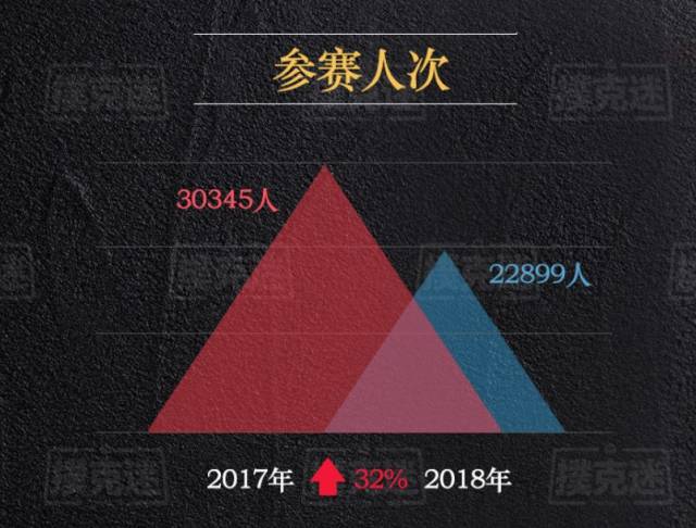 2018年国内线下德州扑克赛事奖金分布_2018年国内线下德州扑克赛事参赛人次统计_德州扑克比赛有哪些