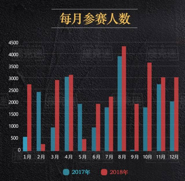 德州扑克比赛有哪些_2018年国内线下德州扑克赛事奖金分布_2018年国内线下德州扑克赛事参赛人次统计
