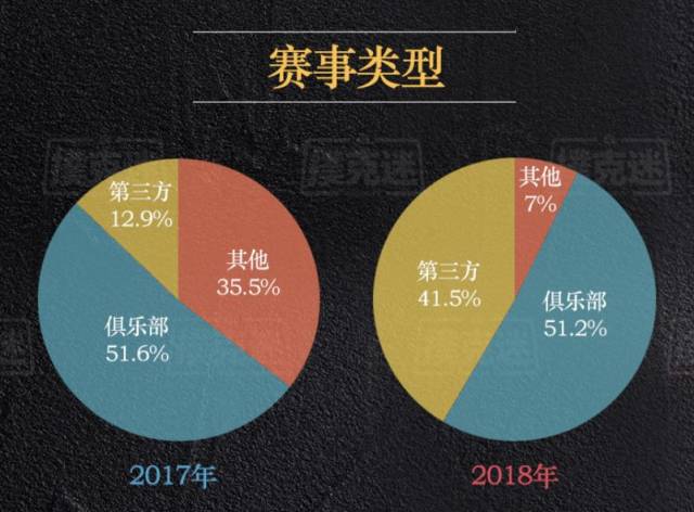 德州扑克比赛有哪些_2018年国内线下德州扑克赛事参赛人次统计_2018年国内线下德州扑克赛事奖金分布