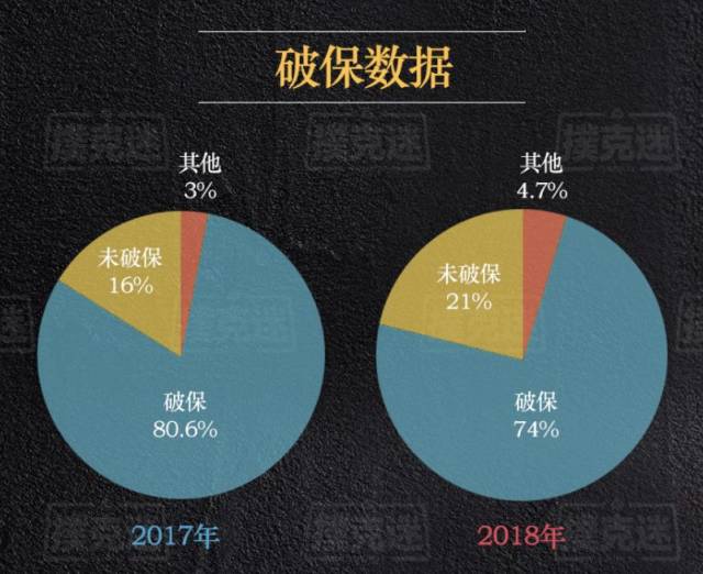 2018年国内线下德州扑克赛事奖金分布_德州扑克比赛有哪些_2018年国内线下德州扑克赛事参赛人次统计