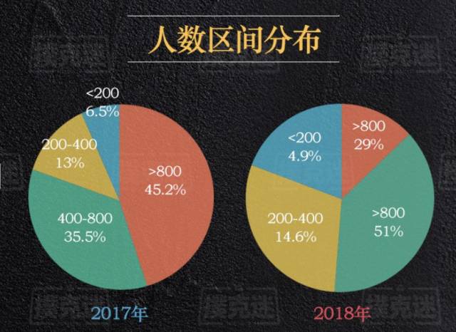 2018年国内线下德州扑克赛事参赛人次统计_德州扑克比赛有哪些_2018年国内线下德州扑克赛事奖金分布