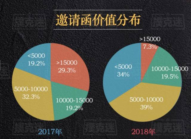 德州扑克比赛有哪些_2018年国内线下德州扑克赛事参赛人次统计_2018年国内线下德州扑克赛事奖金分布