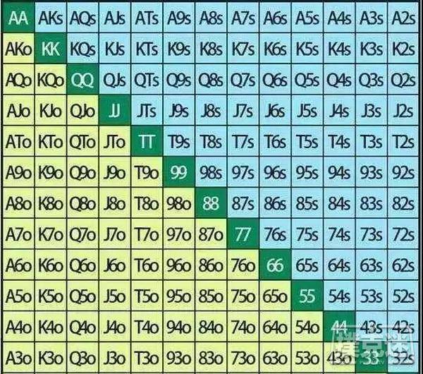 qq德州扑克技巧_实战牌局策略分析_扑克牌型打法分析