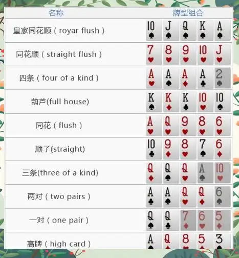 德州扑克位置起手牌_德州扑克玩法介绍_德州扑克位置策略