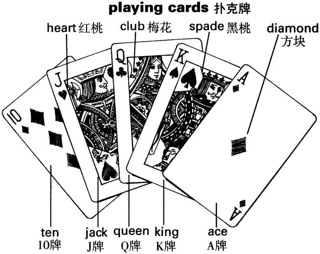 扑克牌花色含义故事_德州扑克术语发音_中国扑克牌历史