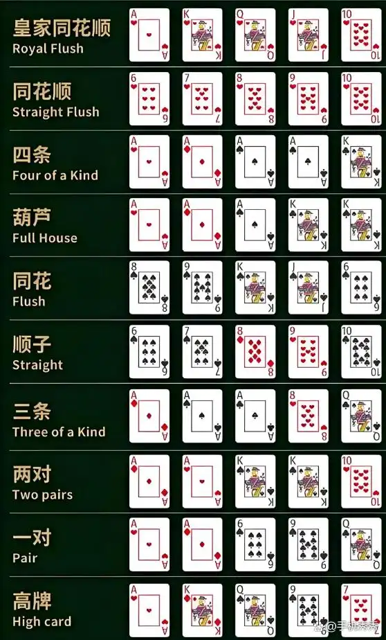 德州扑克 大盲 小盲_德州扑克 大盲 小盲_德州扑克 大盲 小盲