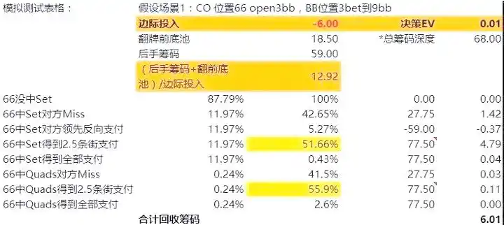 德州扑克小对子买set策略分析_小对子买set概率数据_德州扑克手牌AA概率