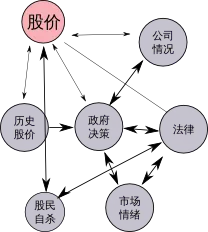 德州扑克与AI_股票市场的AI交易系统_职业德州扑克玩家