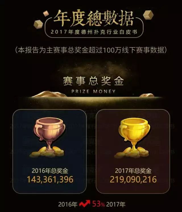 德州扑克涉赌风波_中国德州扑克产业_德州扑克入池率和胜率