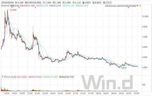 德州扑克电子游戏监管政策_联众德州扑克买入金币_电子棋牌游戏发展模式