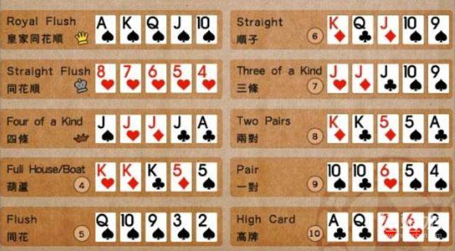 德州扑克规则_德州扑克下注流程_德州扑克小游戏