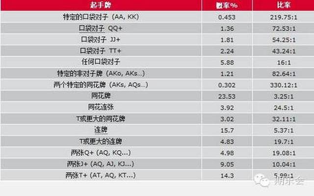 位置优势与牌力判断_德州扑克技巧策略_jj德州扑克盲注