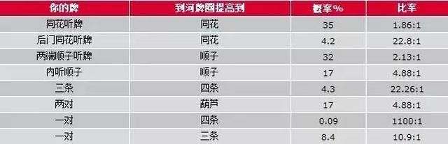 位置优势与牌力判断_德州扑克技巧策略_jj德州扑克盲注
