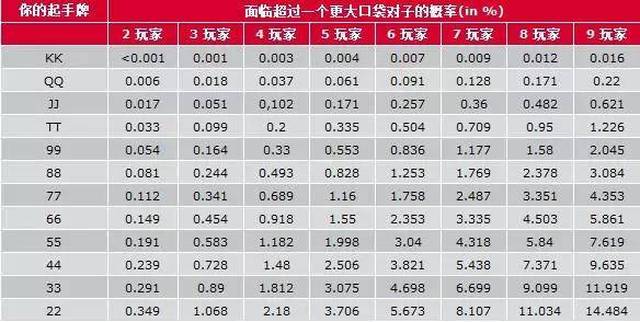 德州扑克技巧策略_位置优势与牌力判断_jj德州扑克盲注
