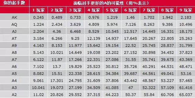 位置优势与牌力判断_德州扑克技巧策略_jj德州扑克盲注