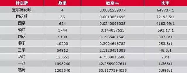 jj德州扑克盲注_位置优势与牌力判断_德州扑克技巧策略