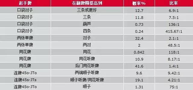 jj德州扑克盲注_位置优势与牌力判断_德州扑克技巧策略