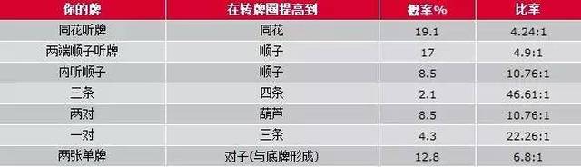jj德州扑克盲注_德州扑克技巧策略_位置优势与牌力判断