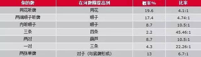 位置优势与牌力判断_德州扑克技巧策略_jj德州扑克盲注