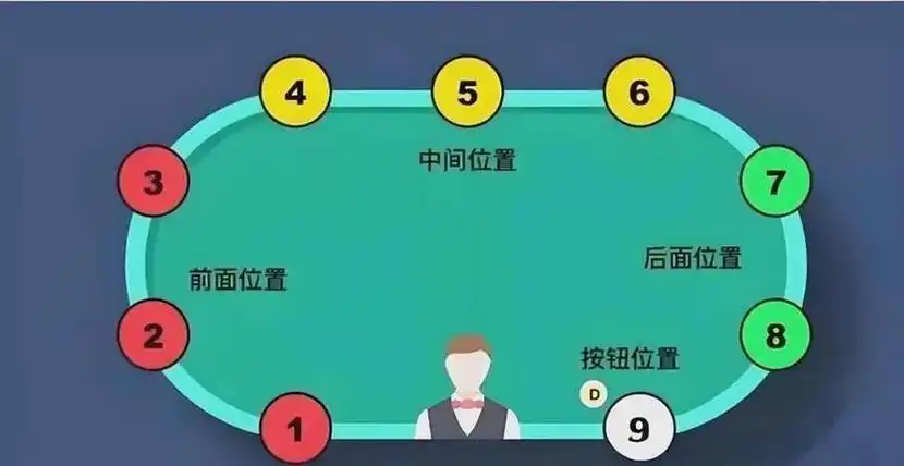 德州扑克中间有人加注_德州扑克玩法介绍_德州扑克基本规则教程